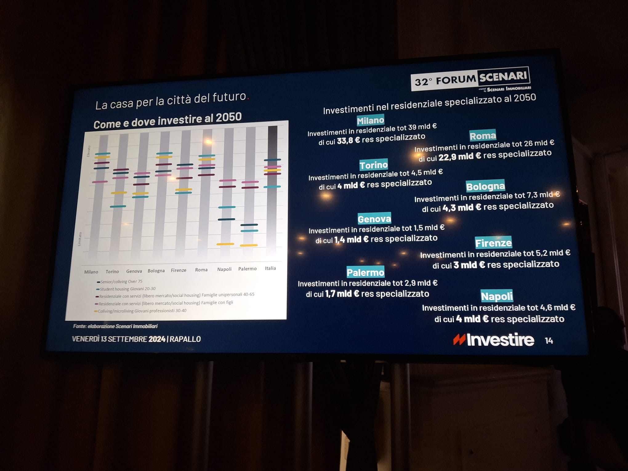 dalla galleria 32° Forum Scenari 2024