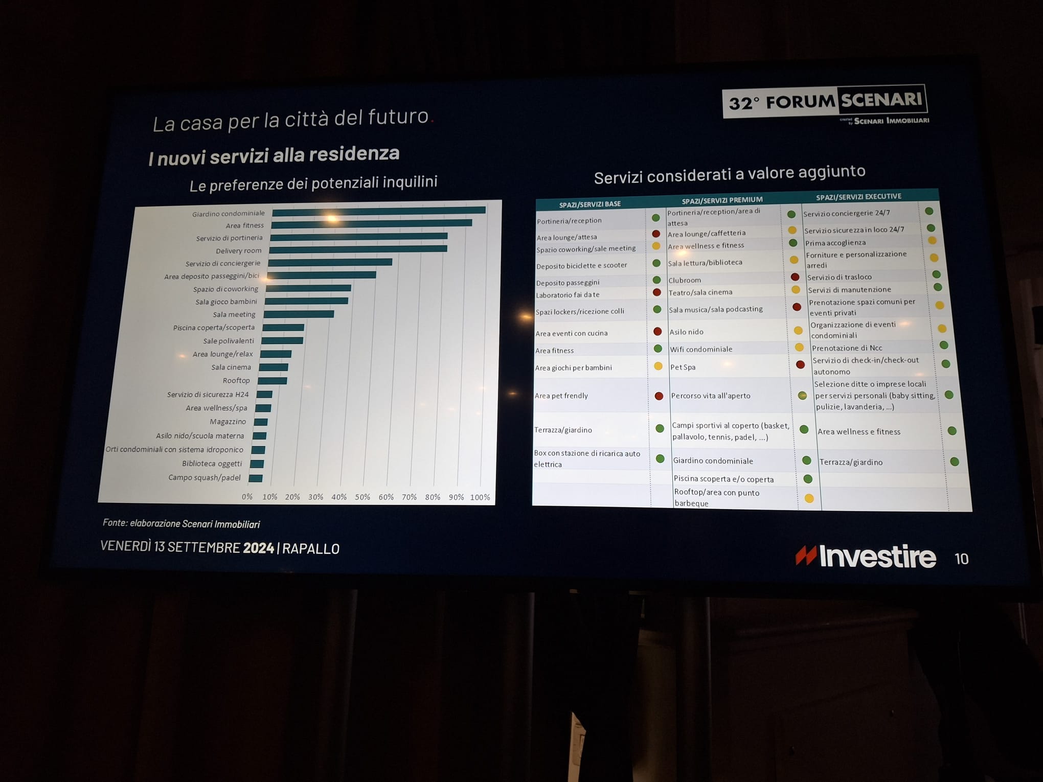 dalla galleria 32° Forum Scenari 2024